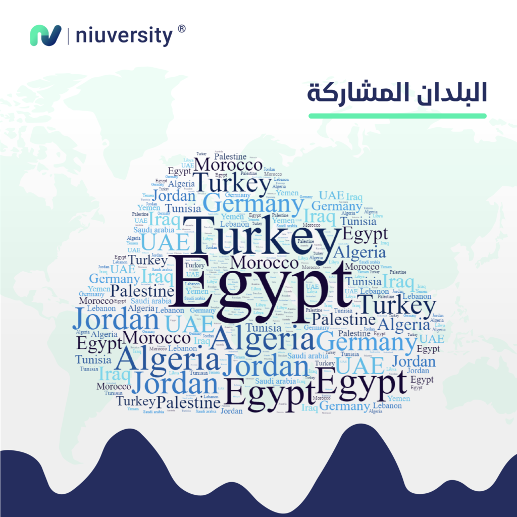 إعلان نيوفيرسيتي نتائج التعاون مع فيسبوك 3