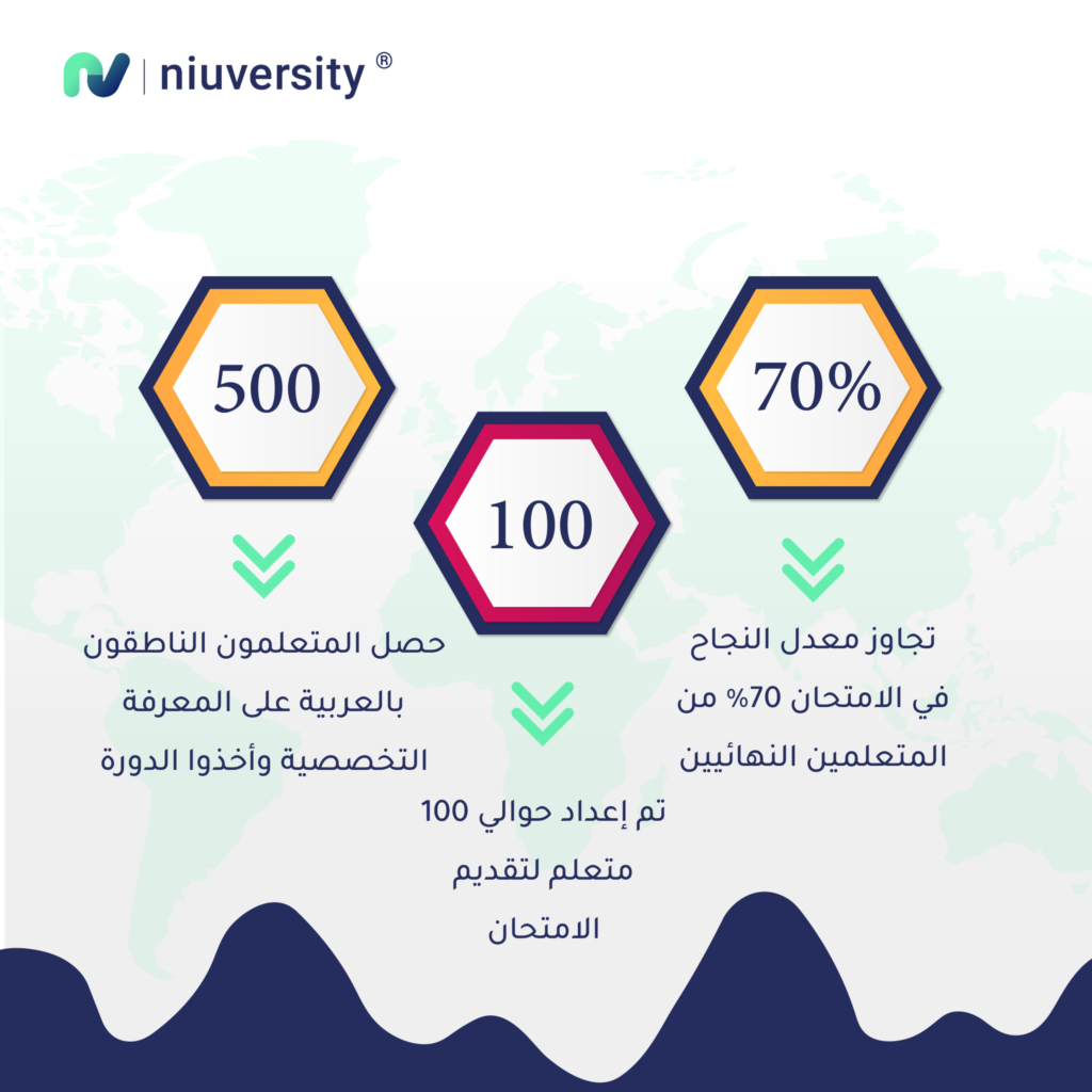 إعلان نيوفيرسيتي نتائج التعاون مع فيسبوك1 2