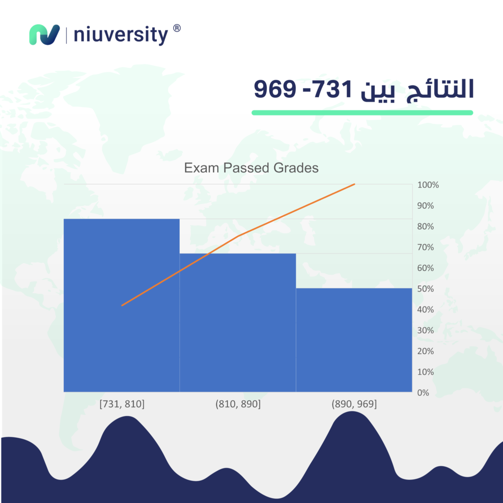 إعلان نيوفيرسيتي نتائج التعاون مع فيسبوك1 5